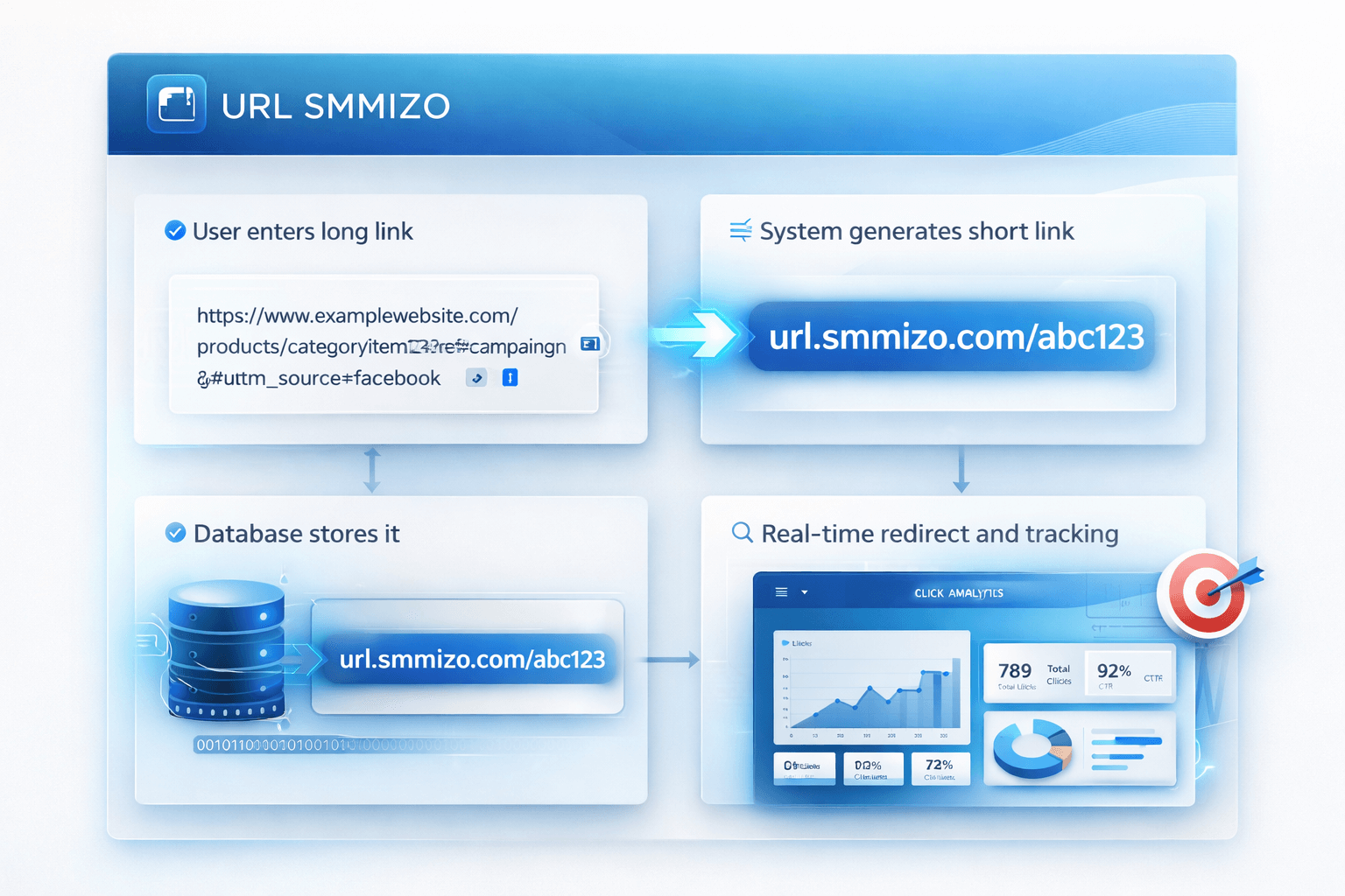 What Is a URL Shortener and Why It Matters in 2026? The Complete Modern Guide